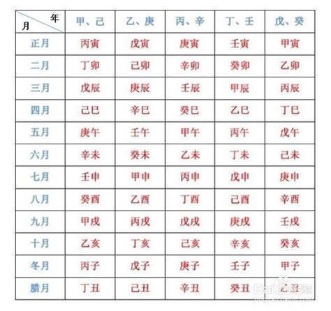 1999年天干地支|1999年日历带农历表，1999兔年阴阳历对照表，1999年每日天干。